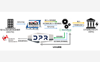 エレクトロルートジャパン株式会社