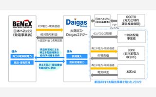 大阪ガス株式会社