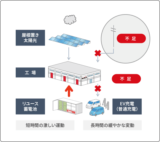 イメージ画像：VPPのイメージ2