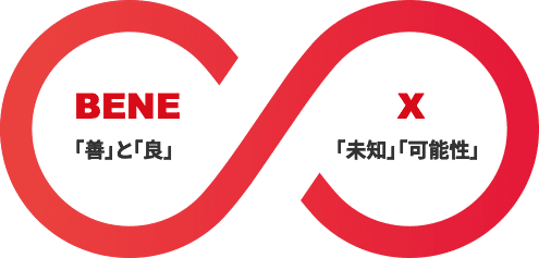 BENE 「善」と「良」 X「未知」「可能性」