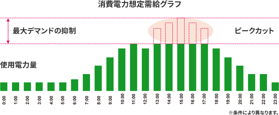イメージ画像:自家消費システム(太陽光パネル)