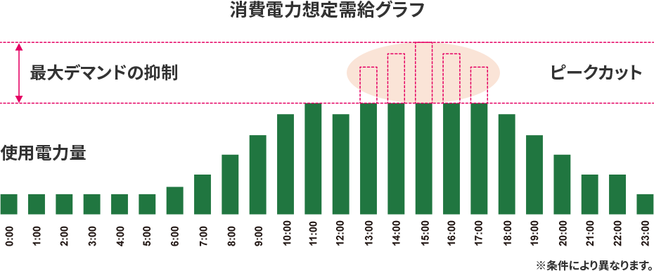 イメージ画像:自家消費システム(太陽光パネル)