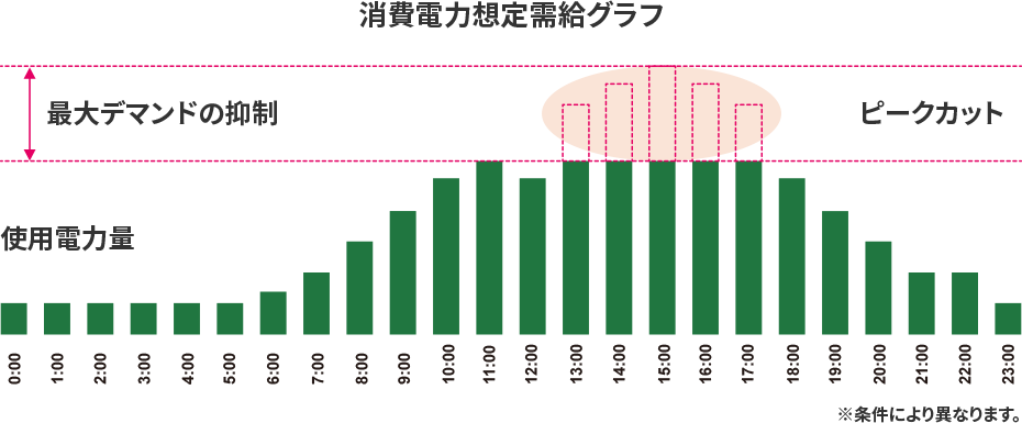 イメージ画像：自家消費システム（太陽光パネル）