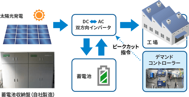 イメージ図