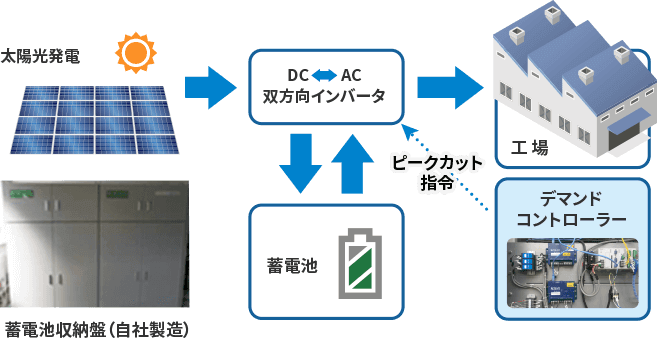 イメージ図